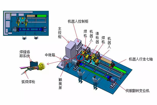 尊龙凯时智能跟踪机械人焊接系统