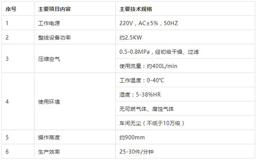 尊龙凯时KN95口罩封边机手艺参数