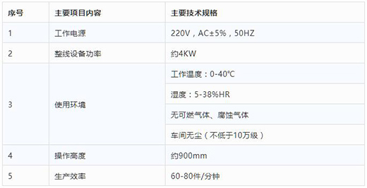 尊龙凯时KN95口罩打片机手艺参数