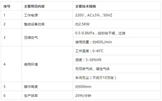 尊龙凯时KN95口罩耳带机手艺参数