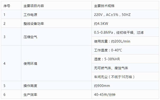 尊龙凯时半自动平面口罩耳带机手艺参数