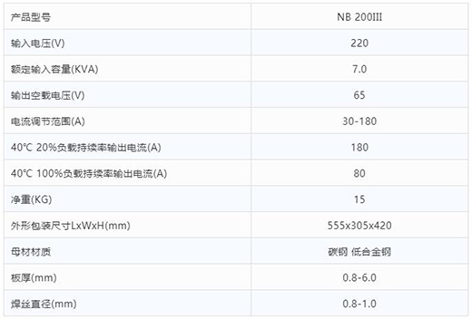 尊龙凯时“开拓者”NB 200III焊机手艺参数