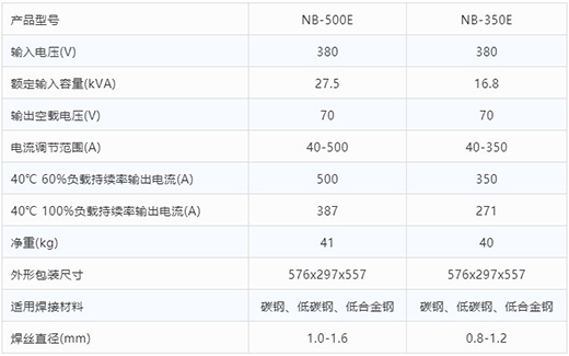 尊龙凯时气保焊机NB-500E NB-350E手艺参数