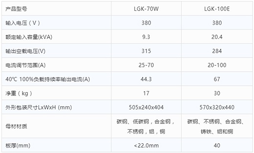 尊龙凯时等离子切割机LGK-70W LGK-100E手艺参数